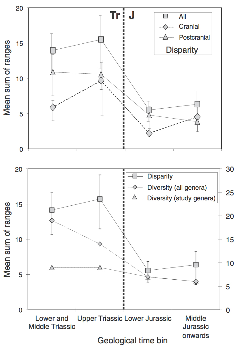 Ichthyosaur disparity