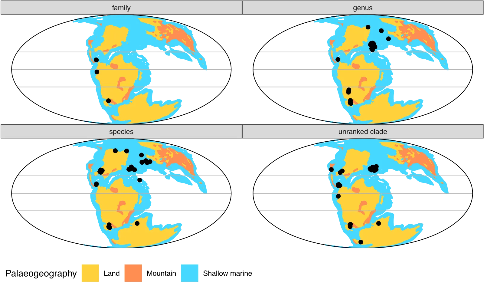 Facets separating accepted rank